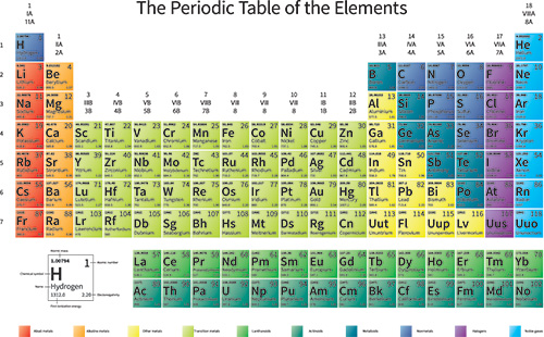 periodic-table