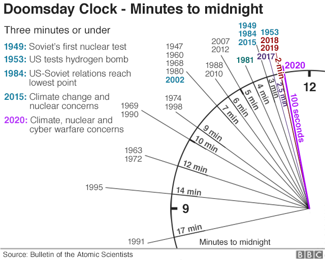 _110626008_doomsday_clock_hour_clock640-nc